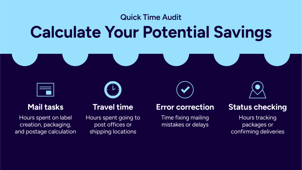 quick time audit: calculate time spent on mail tasks, travel, error correction, status checking