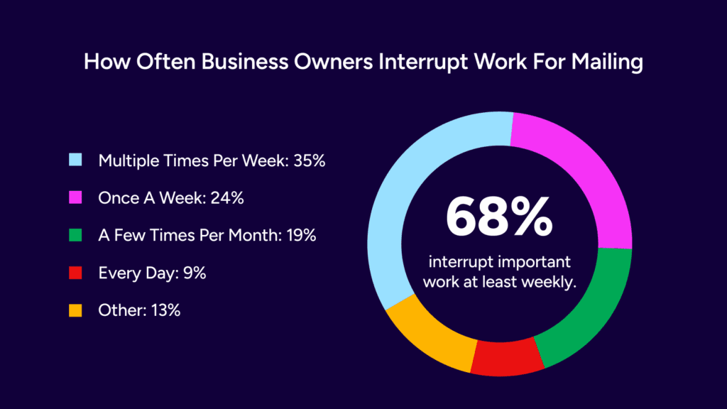 small business shipping and mailing solutions stamps.com