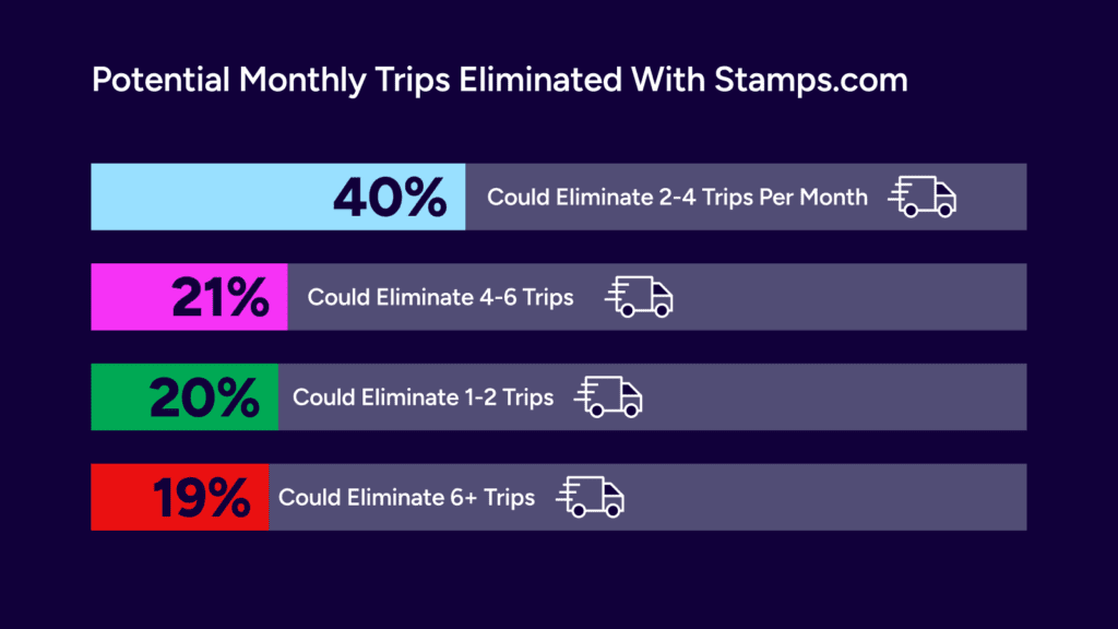 small business shipping and mailing solutions stamps.com
