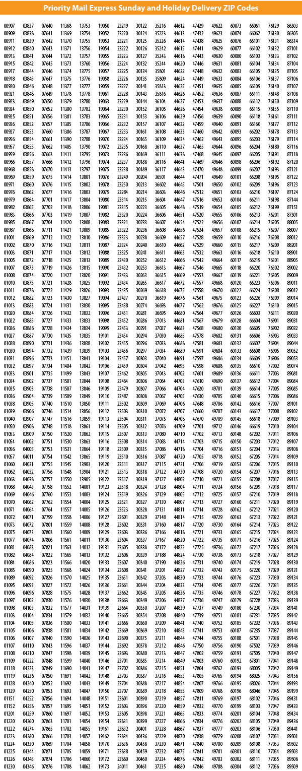 Priority mail express Sunday and Holiday Delivery Zip codes