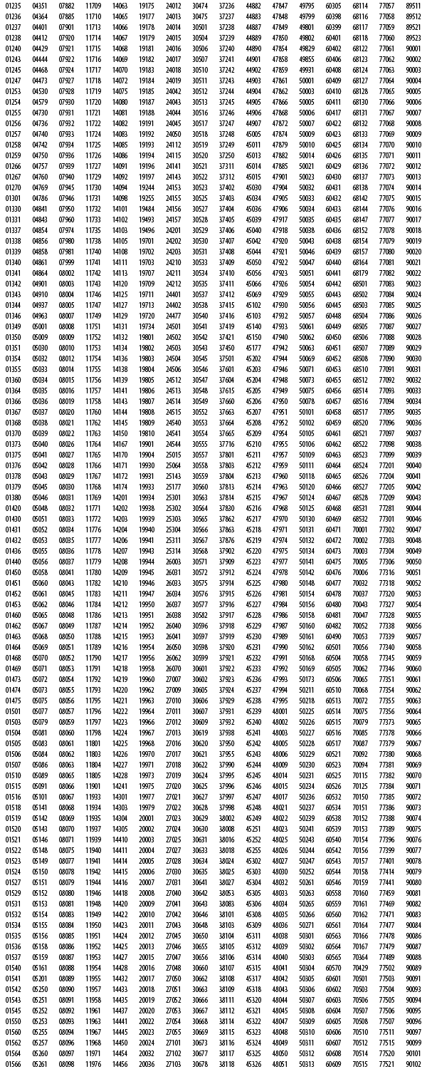 Priority mail express Sunday and Holiday Delivery Zip codes