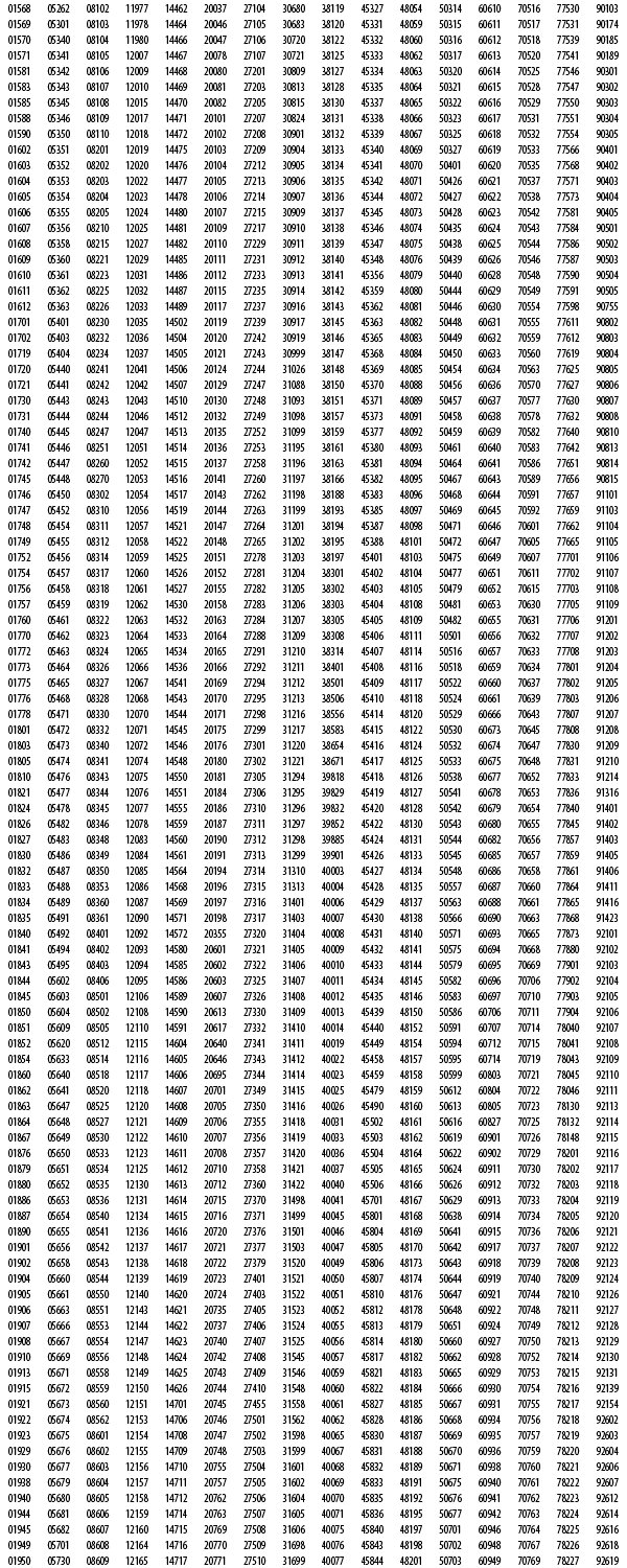 Priority mail express Sunday and Holiday Delivery Zip codes