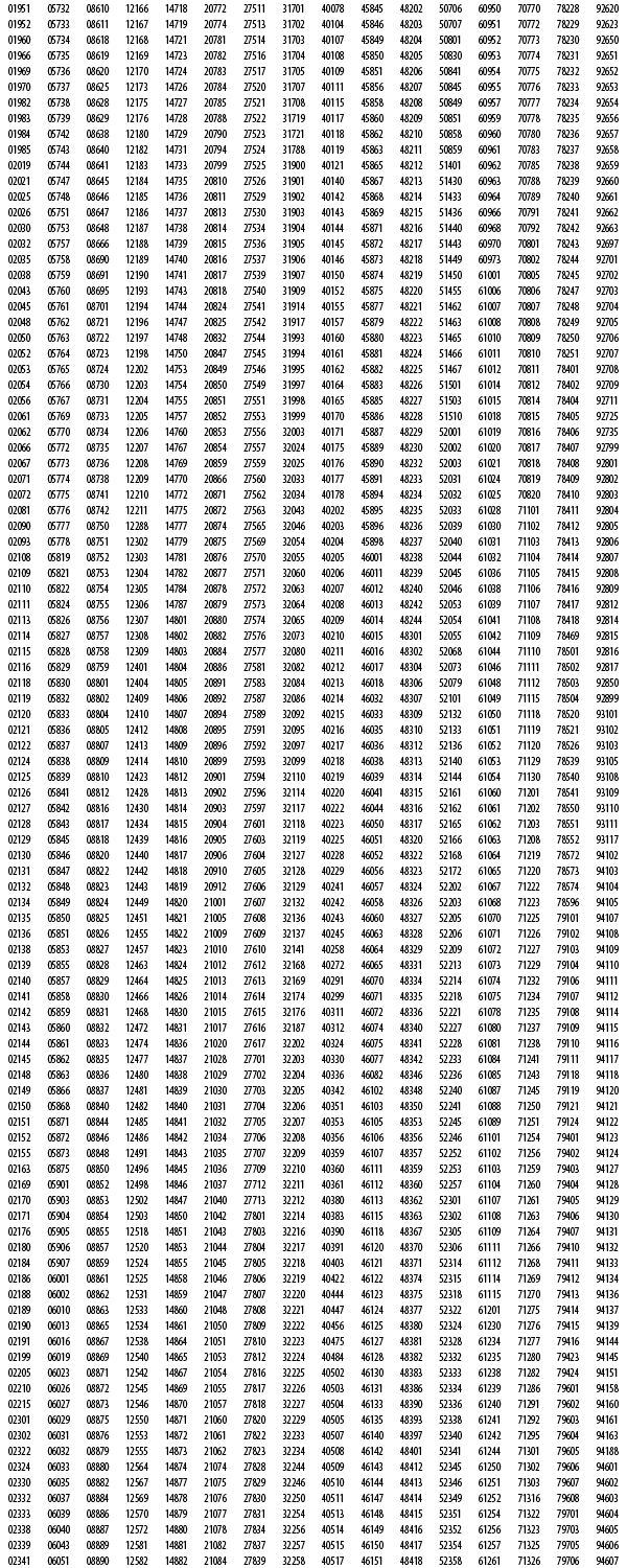 Priority mail express Sunday and Holiday Delivery Zip codes