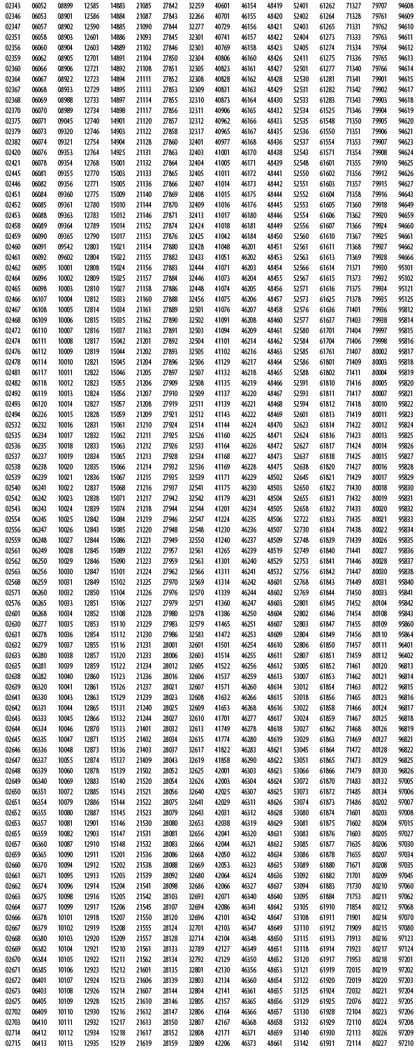 Priority mail express Sunday and Holiday Delivery Zip codes