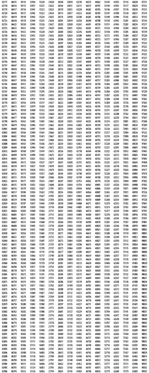 Priority mail express Sunday and Holiday Delivery Zip codes