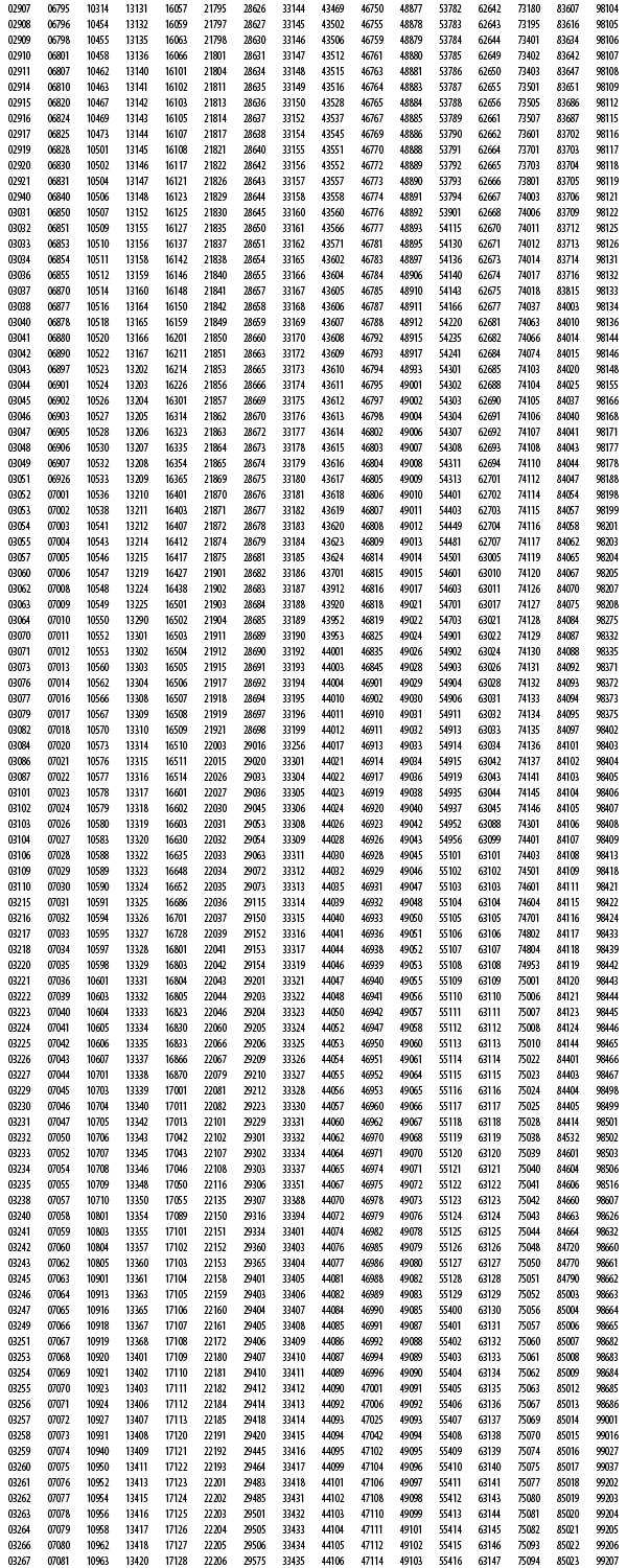 Priority mail express Sunday and Holiday Delivery Zip codes