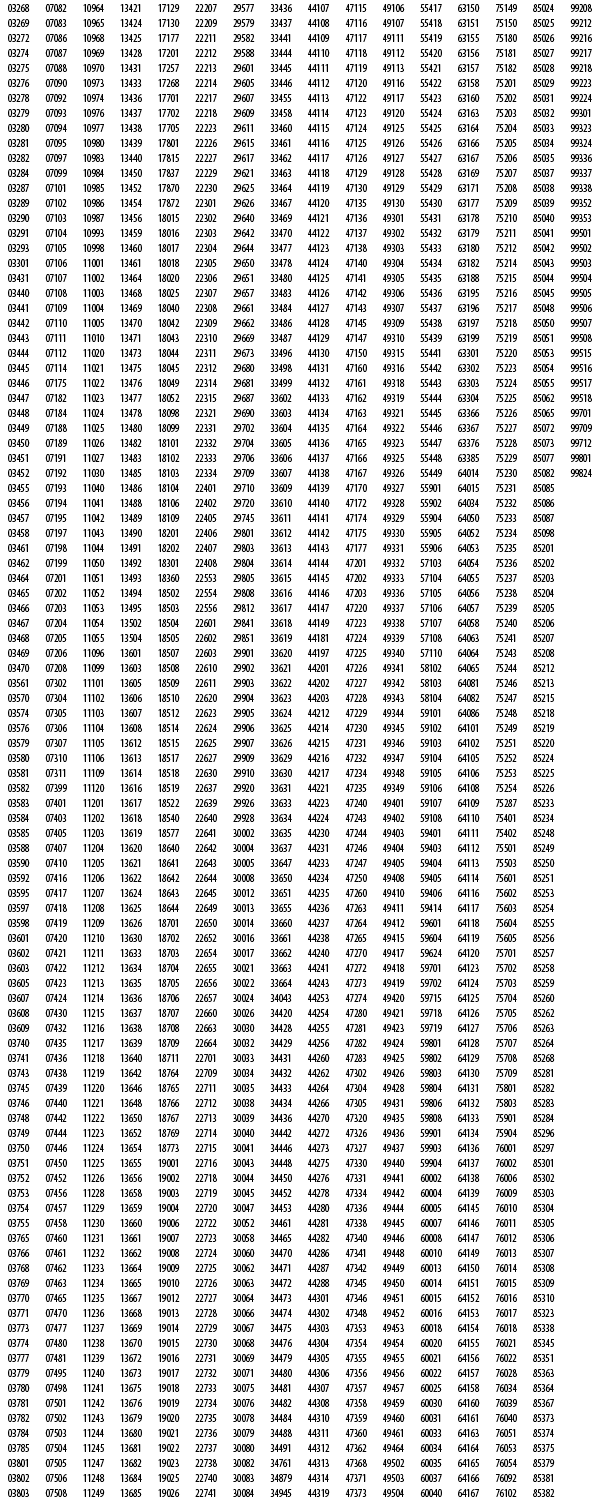 Priority mail express Sunday and Holiday Delivery Zip codes